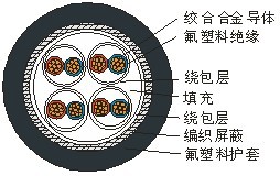 热电偶专用高温电缆