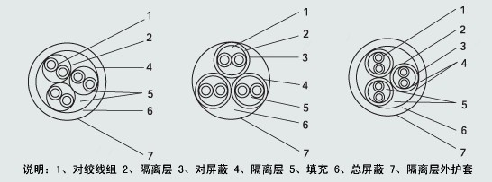 DJYVP系列计算机电缆