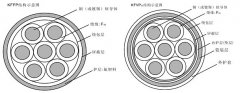 氟塑料耐高温耐火控制电缆