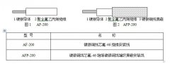 AF-200/AFP-200高温电线