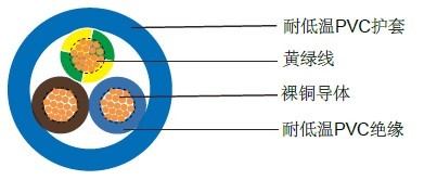 ARCTIC耐低温电缆(BS 6500) BS英标工业电缆