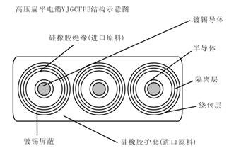 YJGCFPB卷筒用抗拉耐磨高压扁平电缆