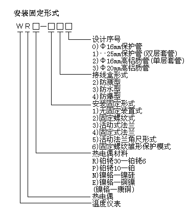 装配热电偶