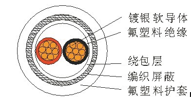 AFPXR200热电阻专用高温电缆