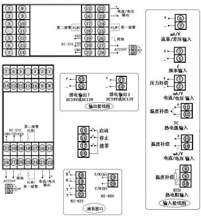 流量积算仪表