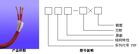 丁腈复合物绝缘及护套软电力电缆