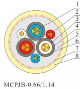 MCPJB-0.66/1.14KV 采煤机电缆