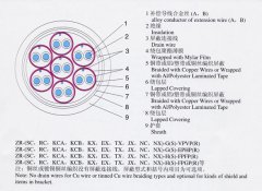 KX-GS-FP1FR，KX-GS-VPVP-8*2*1.5补偿导线（补偿电缆）