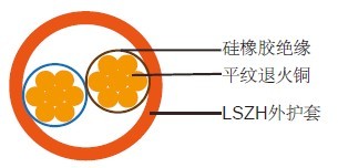 BS7629标准陶瓷化硅橡胶线缆