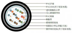 多对屏蔽信号电缆