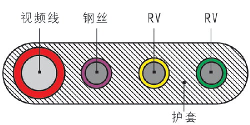 电梯电缆