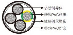 KVCPX屏蔽抗扭风力控制电缆