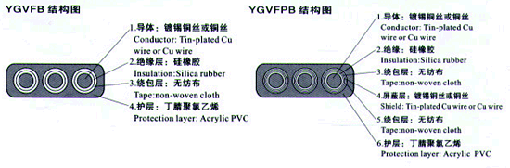 YGCB、YGCPB、YGVFB、YGVFPB特种耐高低温耐高压扁电缆